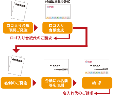 ���ץ������ʸ��ή��